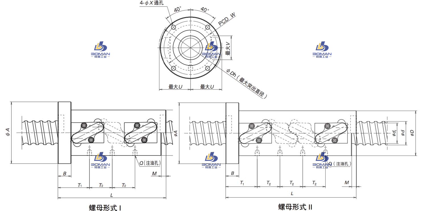 NSK HTF-SRC12020-7.5